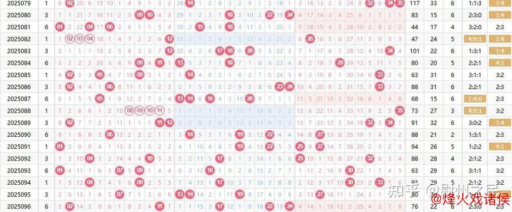 006期沈继楠大乐透预测：精选5+2一注推荐