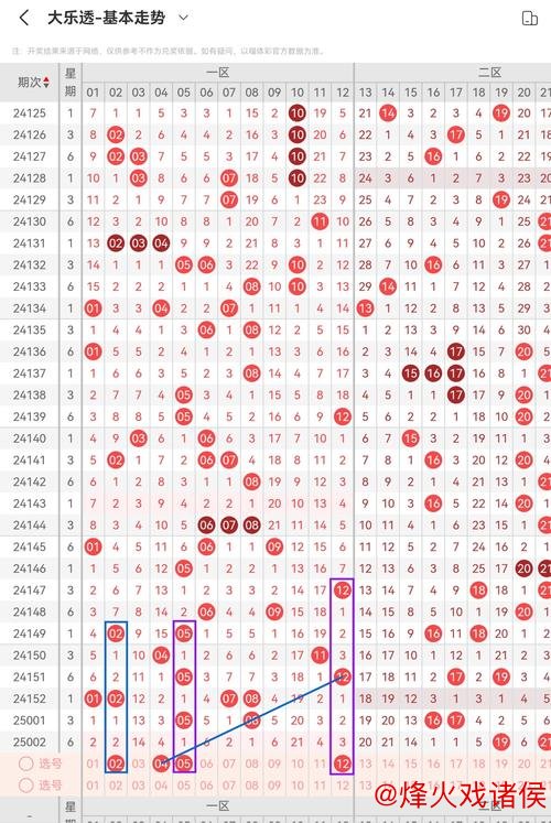 006期潘超大乐透预测：连码与重号解析