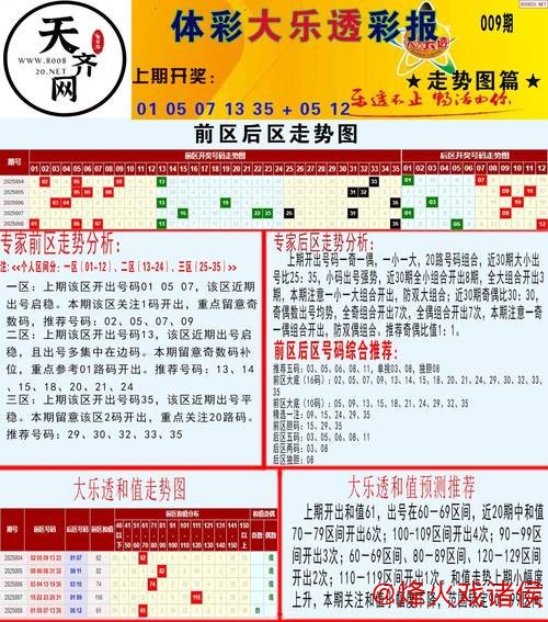 006期潘超大乐透预测：连码与重号解析