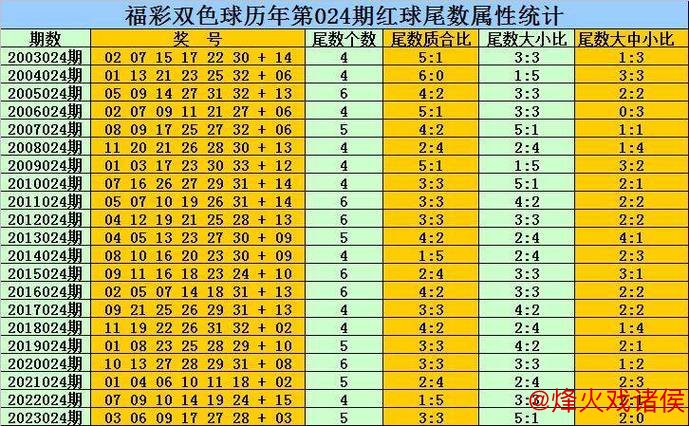 006期爱狄娜大乐透预测：龙头凤尾号码推荐