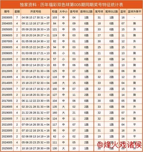 006期爱狄娜大乐透预测：龙头凤尾号码推荐