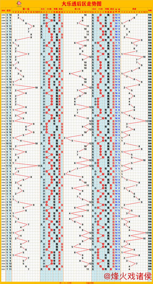 006期牛顿大乐透预测:后区精选2码参考 006期牛顿大乐透预测:后区精选2码参考