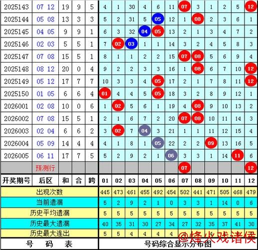 006期牛顿大乐透预测:后区精选2码参考 006期牛顿大乐透预测:后区精选2码参考