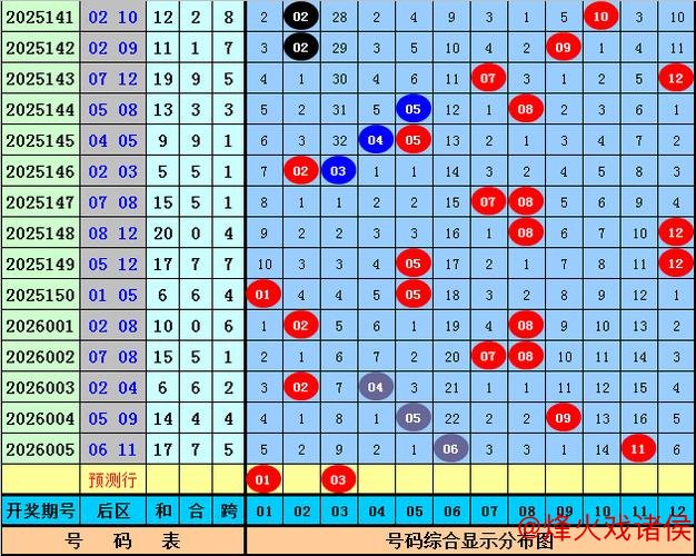 006期王天财大乐透预测:012路号码解析 006期王天财大乐透预测:012路号码解析