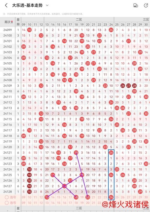 006期王振龙大乐透预测：质合比例分析与参考