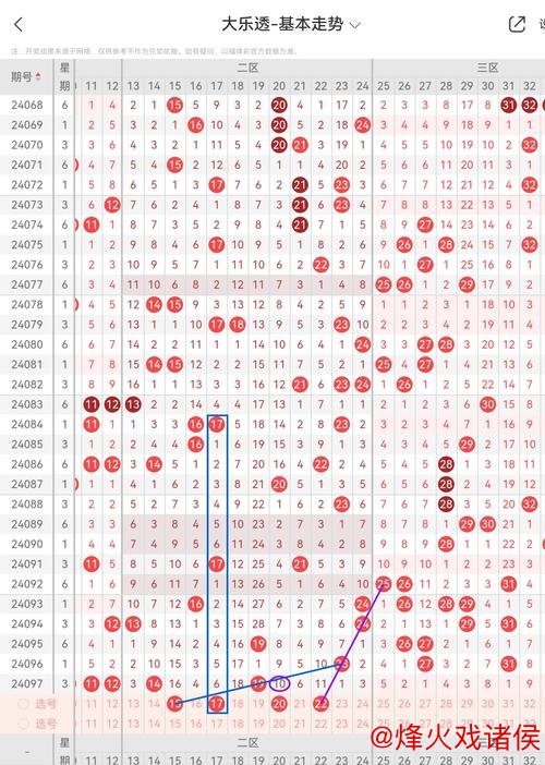 006期王振龙大乐透预测：质合比例分析与参考