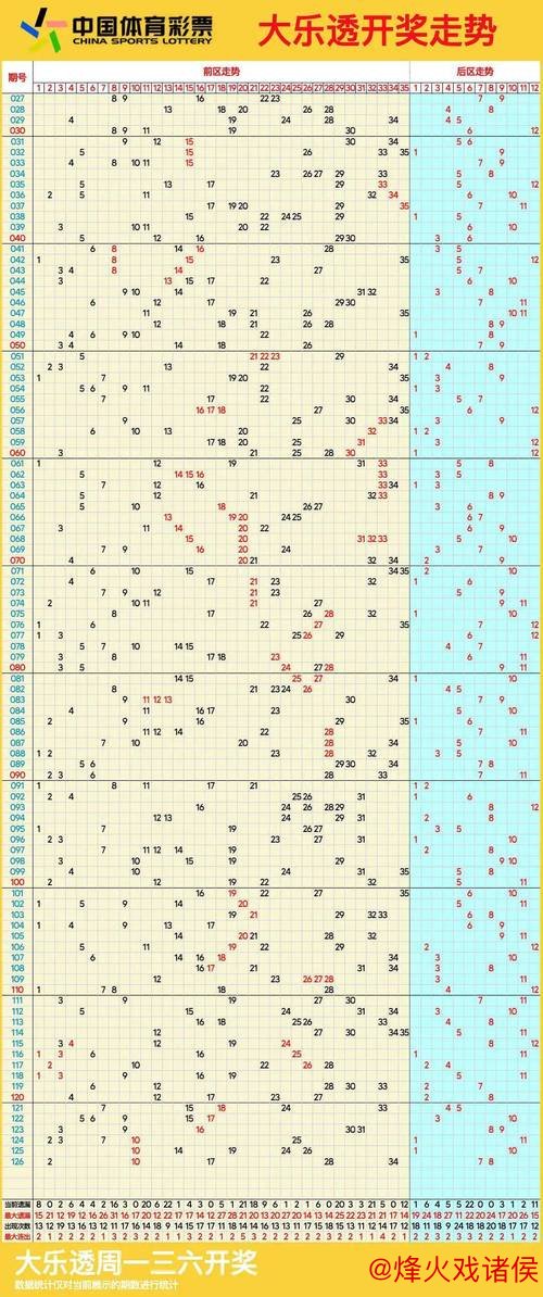 006期王振龙大乐透预测：质合比例分析与参考