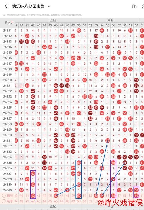 014期张猛快乐8预测:除8余数号码解析 014期张猛快乐8预测:除8余数号码解析
