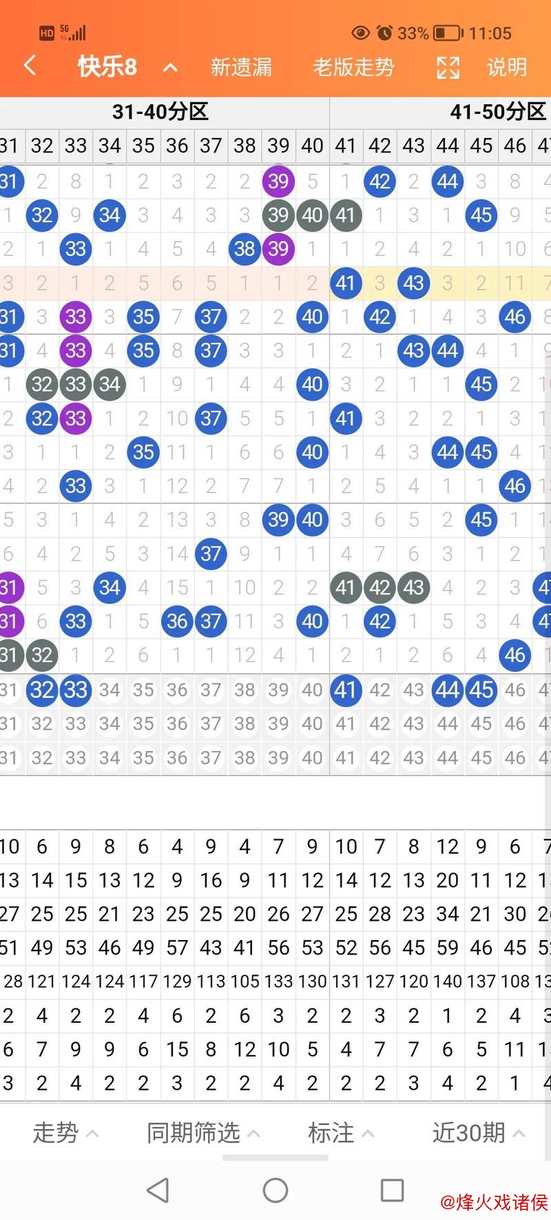 014期快乐8预测:和值解析与奖号推荐 014期快乐8预测:和值解析与奖号推荐