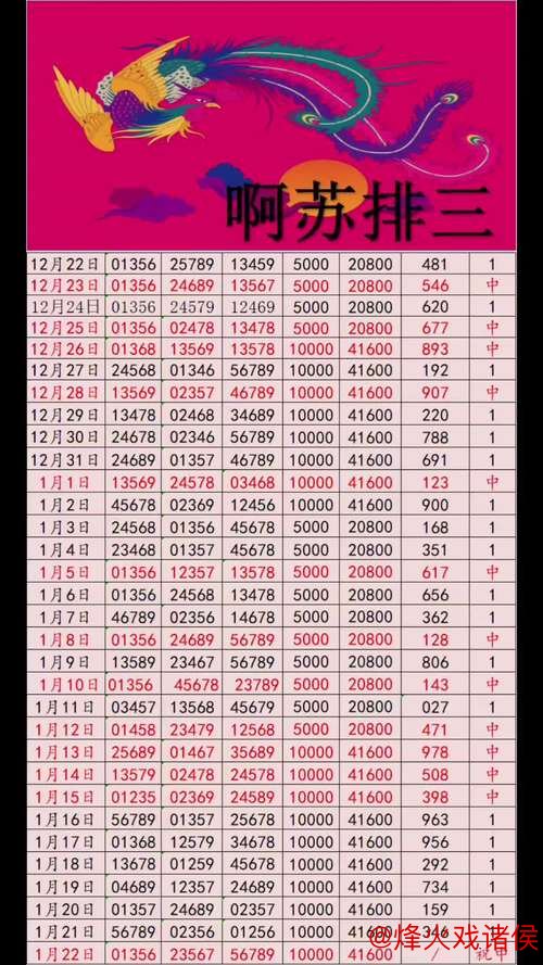 014期李太阳排列三预测：大小比精选推荐