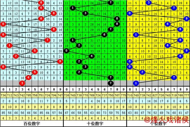 014期李太阳排列三预测：大小比精选推荐