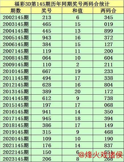 014期李白石排列三预测：双胆推荐号码