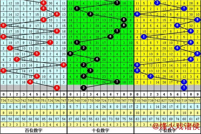 014期杨光排列三预测：跨度解析与奖号推荐
