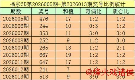 014期杨光排列三预测：跨度解析与奖号推荐