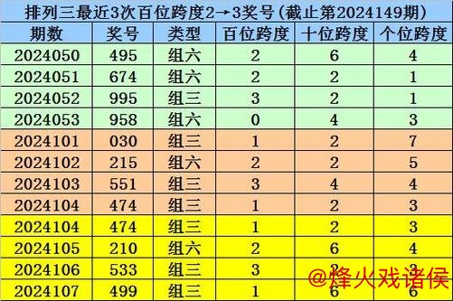 014期杨光排列三预测：跨度解析与奖号推荐