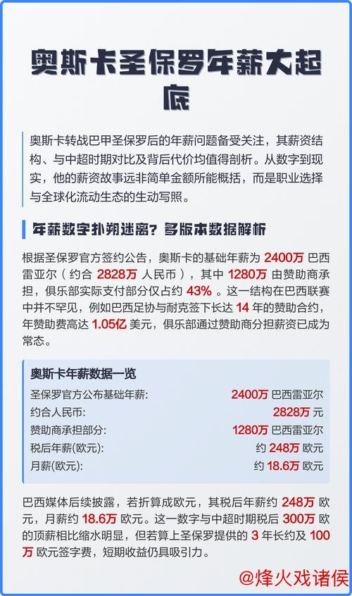 圣保罗斥资2000万雷亚尔签下奥斯卡,计划裁员15人 圣保罗斥资2000万雷亚尔签下奥斯卡,计划裁员15人