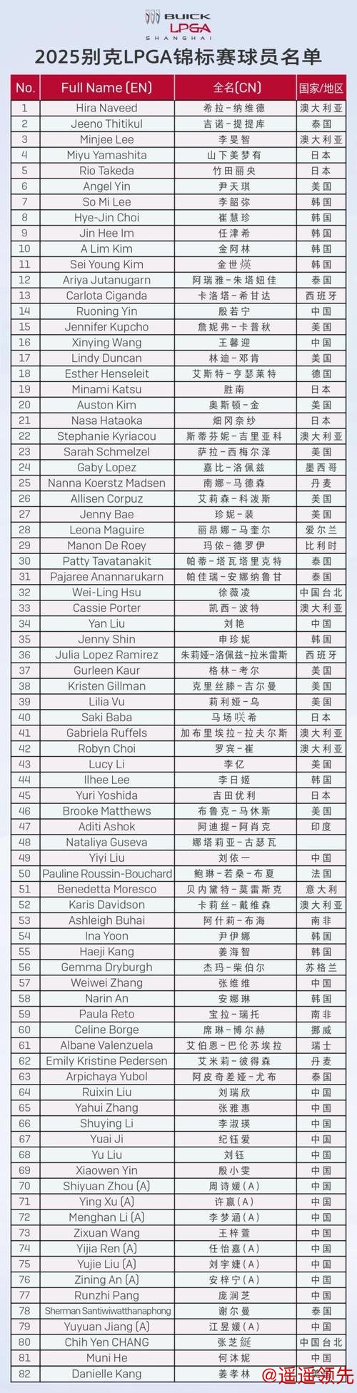 别克LPGA锦标赛九大看点 殷若宁提提库领衔阵容