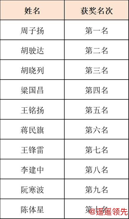 第六届明仕杯萧山业余象棋名人赛落幕 周子扬夺冠
