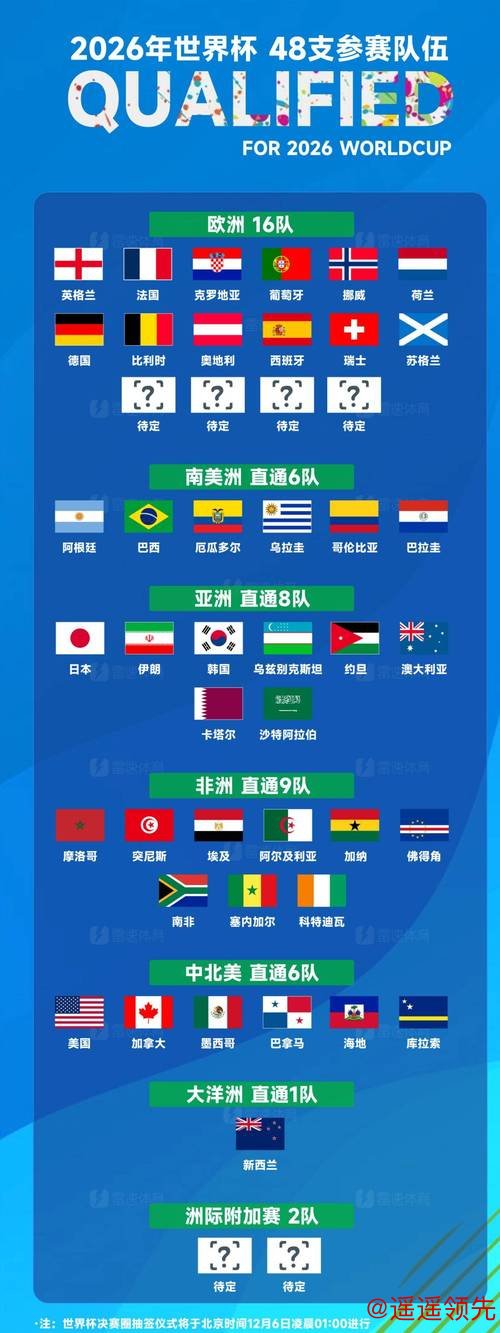 2026世界杯买球排行官方指南 2026世界杯买球排行官方指南