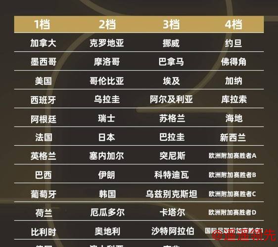 2026世界杯买球排行榜解析 2026世界杯买球排行榜解析